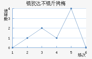 �ƴﲻ��÷��������������