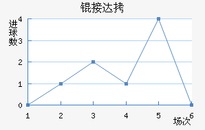 �Ӵ���������������