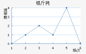 ��ʤ������������������