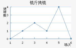 ����������������