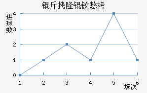 ��¡�±Ƚ�������������