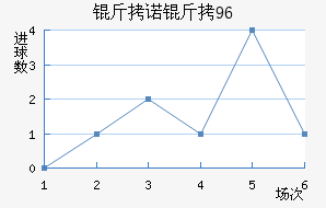 ��ŵ��96��������������