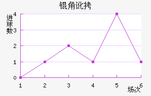 �Ƕӽ�������������