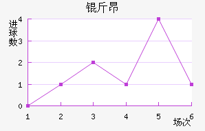 �ﰺ��������������