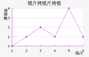 �����ķ��������������