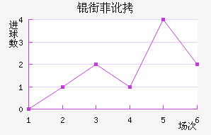 �ַƶ��½�������������