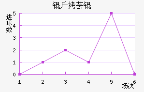 ��ܿ���������������