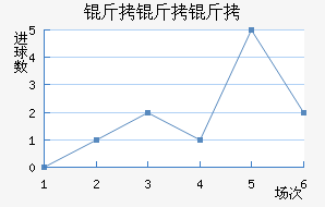 �����ؽ�������������