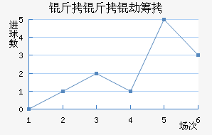 �����ٳǽ�������������