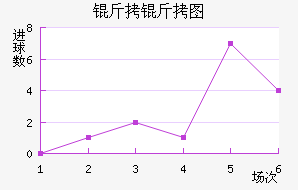 ����ͼ��������������