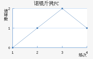 ŵ��FC��������������
