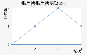 ����ͼ˹U23��������������