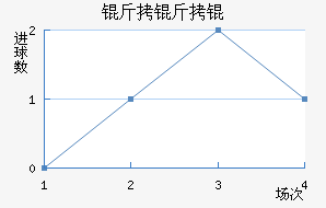 ����Ľ�������������