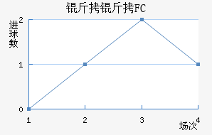 ����FC��������������