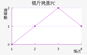 ��ԭFC��������������