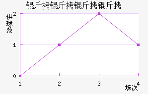 �������½�������������