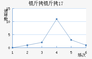 ����U17��������������