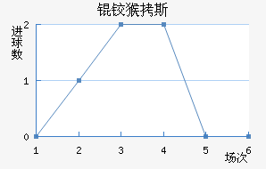 �º�˹��������������