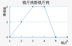 ����������˹����������������