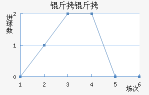 ������������������