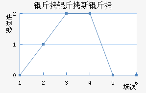 ����˹�ؽ�������������