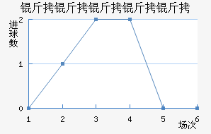 ���������ؽ�������������