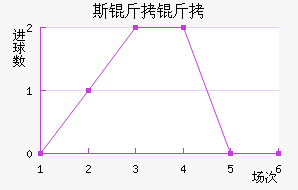 RNK˹�����ؽ�������������