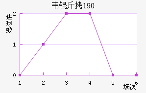 Τ��1900��������������