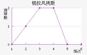 �·�˹��������������