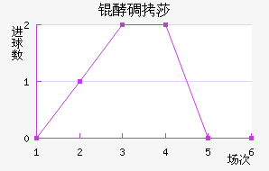 �͵�ɯ��������������