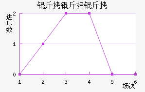 ��������������������