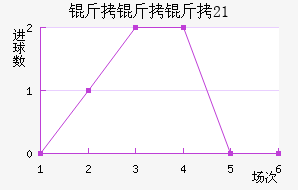 ������U21��������������