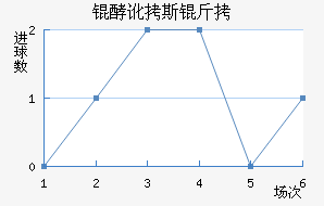 �Ͷ�˹����������������