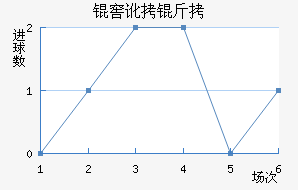 �Ѷ����ս�������������