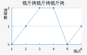 ��������������������