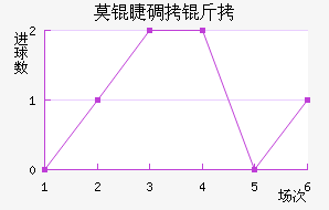 Ī�޵��ǽ�������������