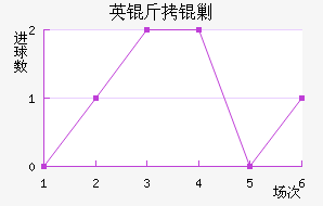 Ӣ���˹��������������