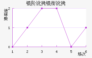 �׶��ֶ���������������