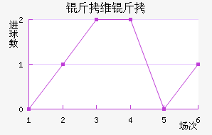 ��ά��Τ˹��������������