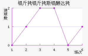 ����˹�ʹ��������������