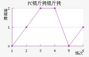 FC�����������������