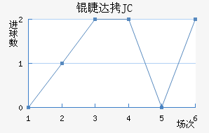 �޴�JC��������������