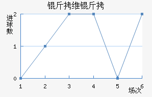 ��ά�ؽ�������������