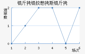 ���±�˹����������������