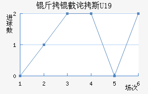 ���ز�˹U19��������������