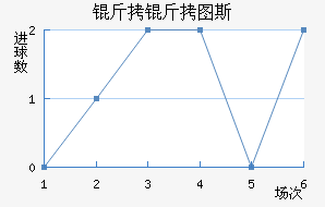 ����ͼ˹��������������