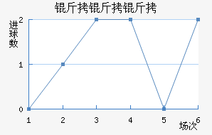 ��������������������