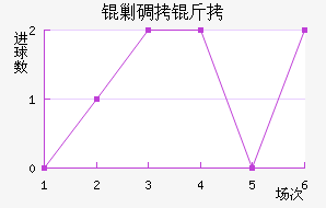 OFK�˵����ߴĽ�������������