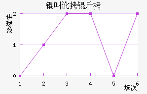 �ж�����ķ��������������