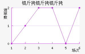 �����ӽ�������������